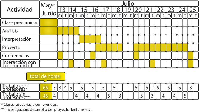 PROGRAMA