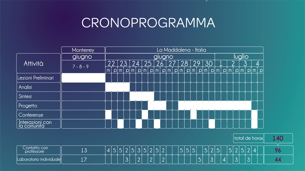 PROGRAMA